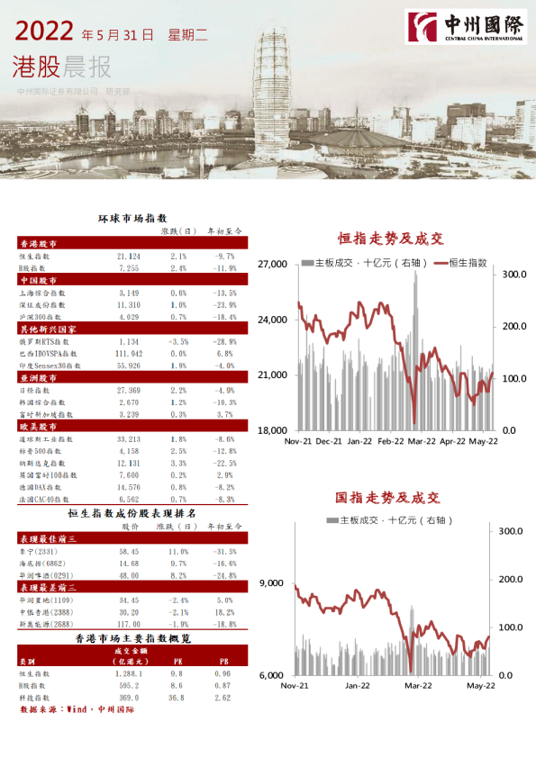 中州国际港股晨报