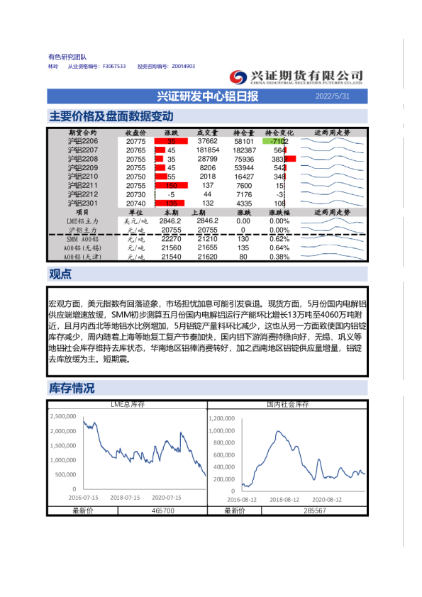 兴证研发中心铝日报