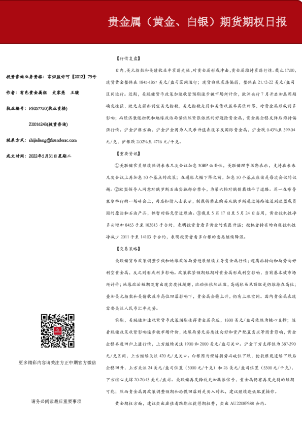 贵金属（黄金、白银）期货期权日报