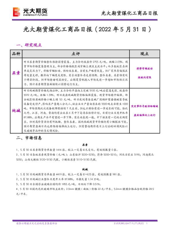 光大期货煤化工商品日报