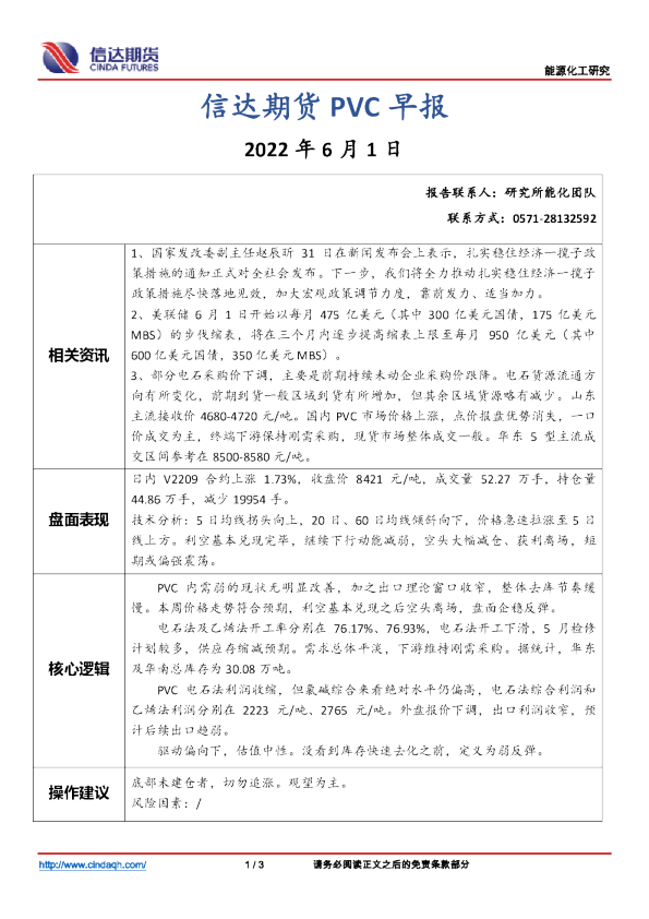 PVC早报