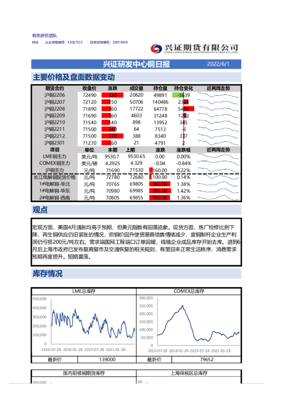 兴证期货铜日报