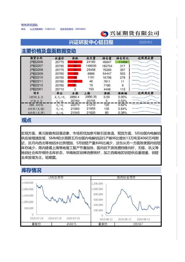 兴证研发中心铝日报