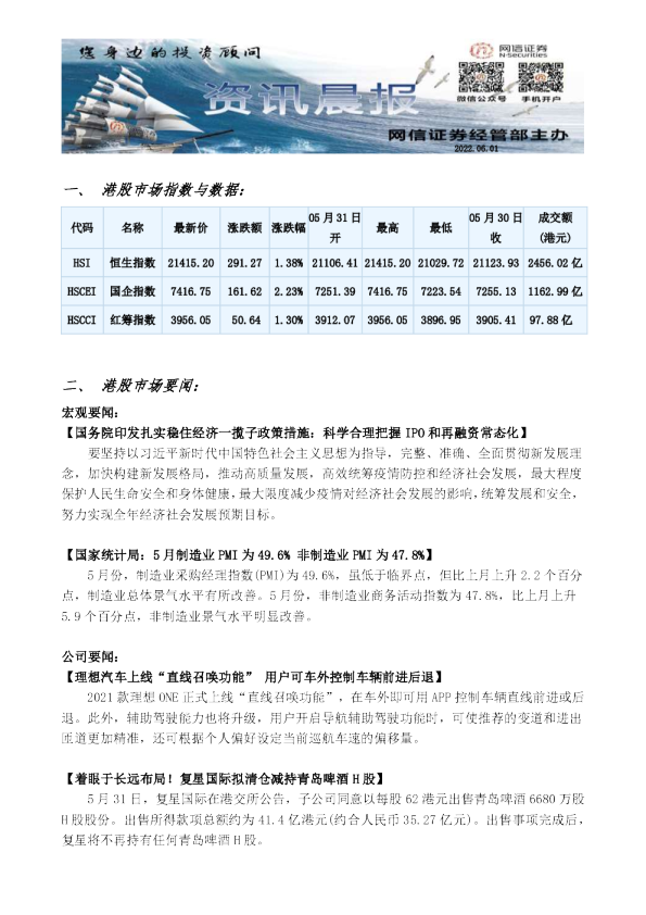 网信证券港股资讯晨报