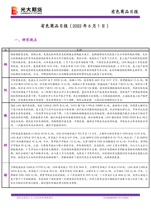 光大期货有色商品日报