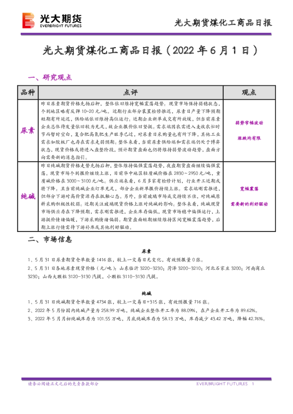 光大期货煤化工商品日报