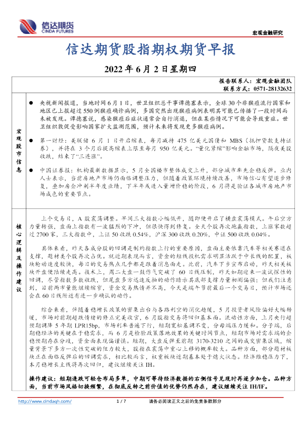 股指期权期货早报