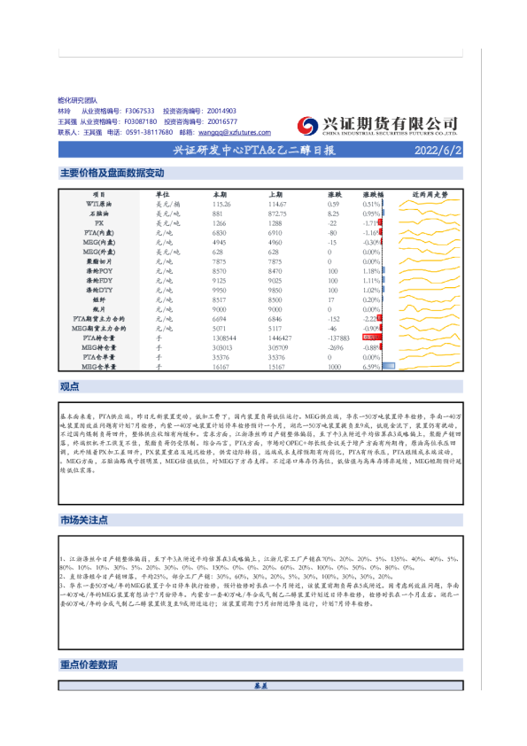 研发中心PTA、乙二醇日报