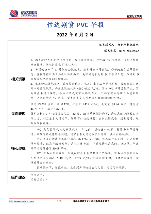 PVC早报