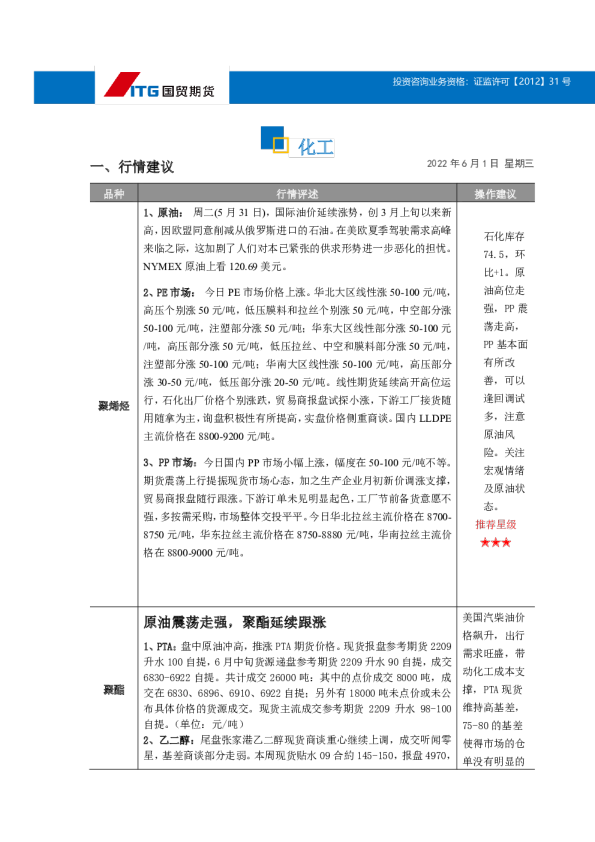 国贸期货投研日报：化工