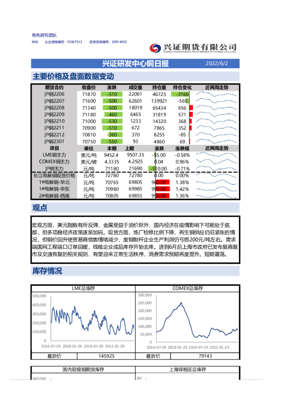 兴证期货铜日报