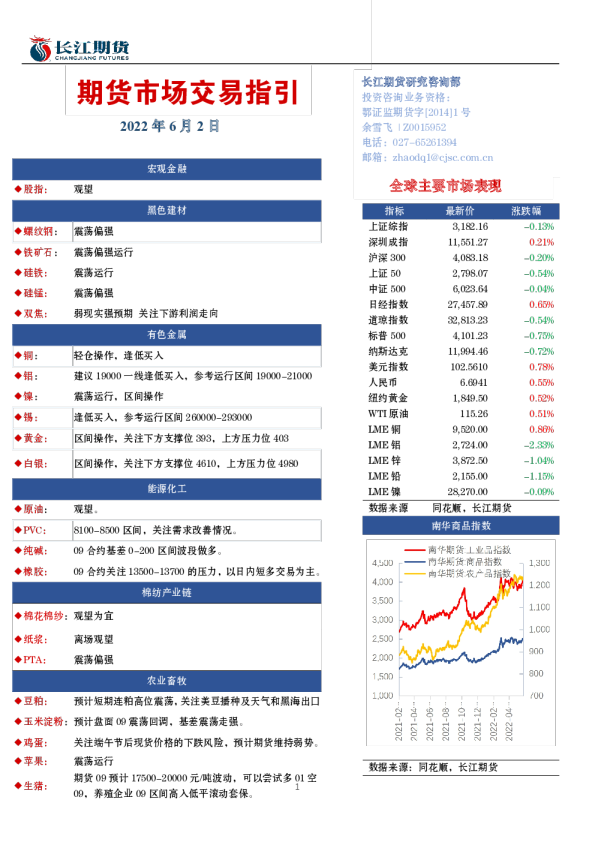 期货市场交易指引