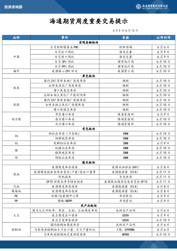 周度重要交易提示