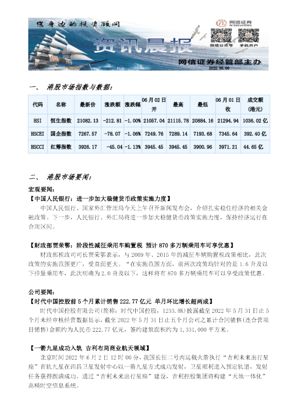 港股资讯晨报