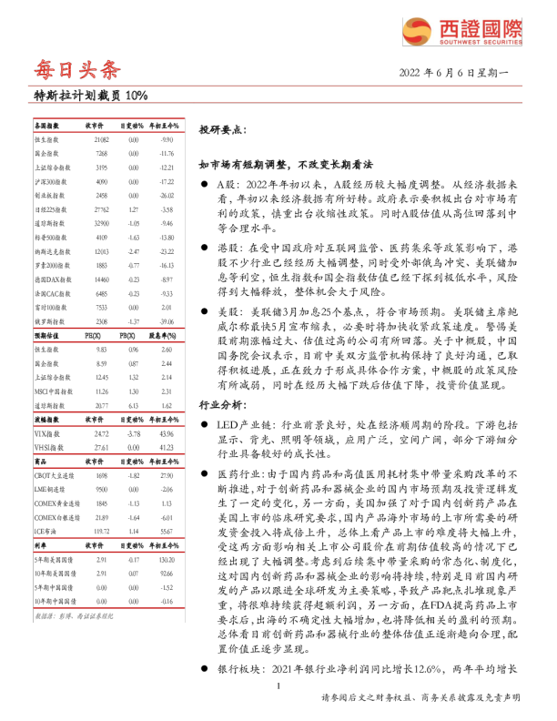 每日头条：特斯拉计划裁员10%