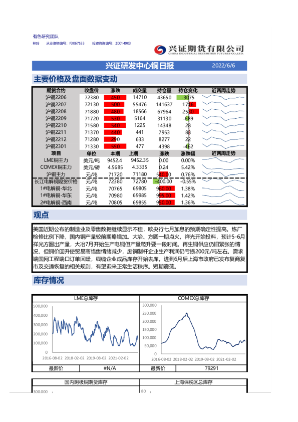 兴证研发中心铜日报