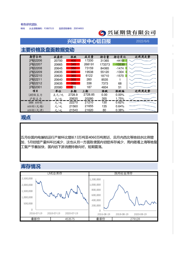 兴证研发中心铝日报