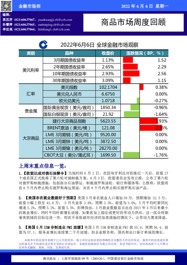 商品市场周度回顾