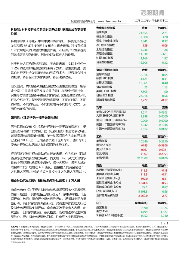 港股朝闻