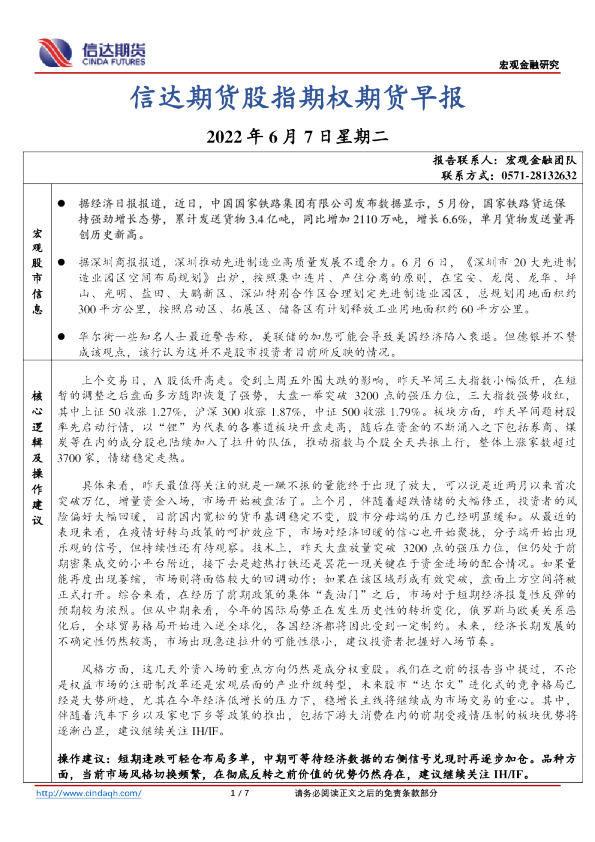 股指期权期货早报
