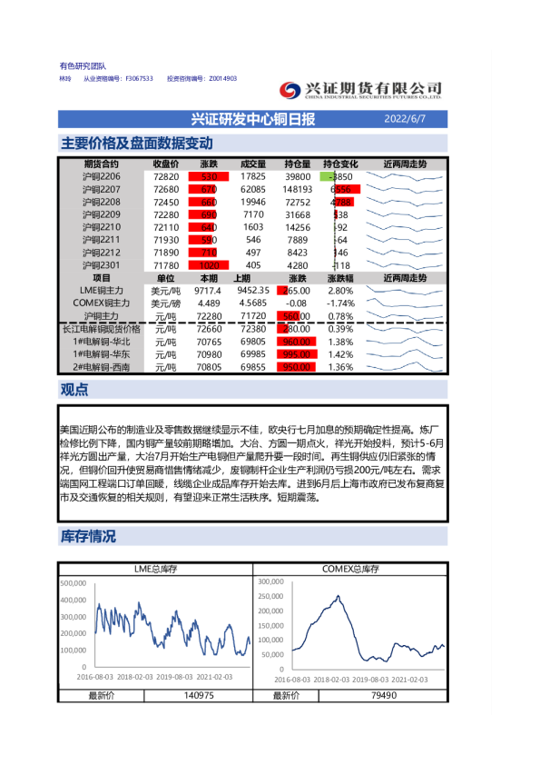 兴证研发中心铜日报
