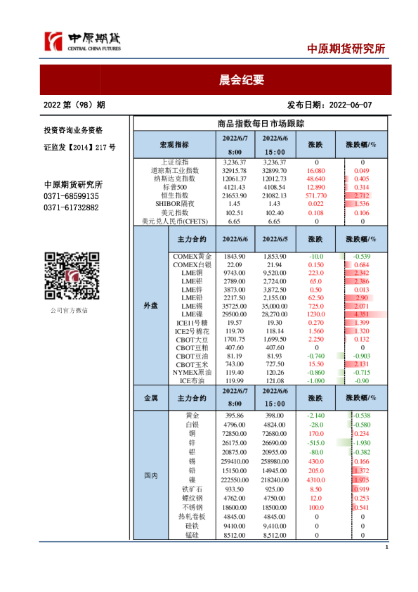 中原期货晨会纪要