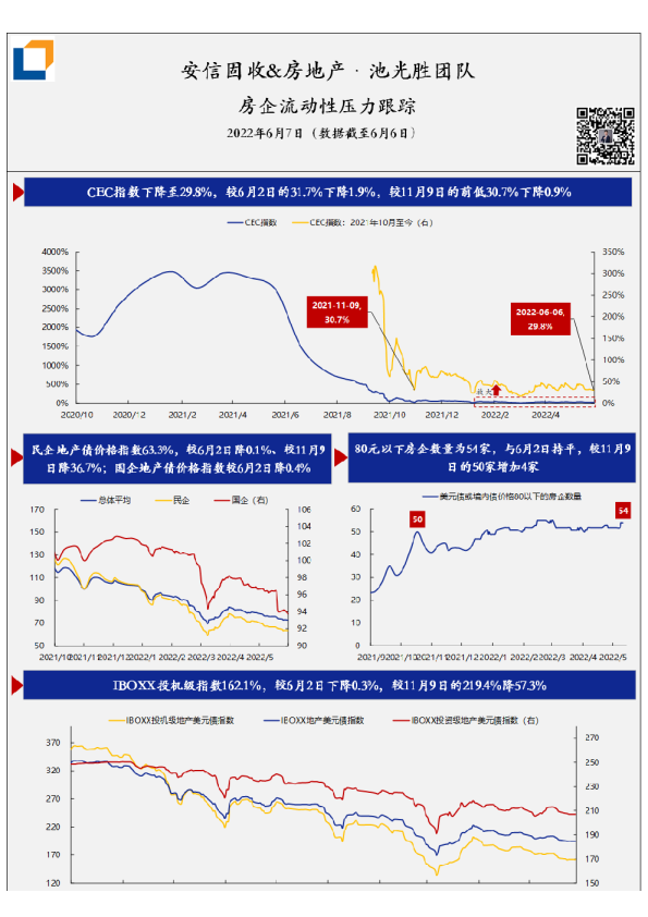 房企流动性压力·每日跟踪-第92期(20220607)