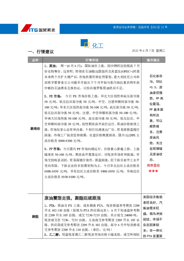 化工·投研日报