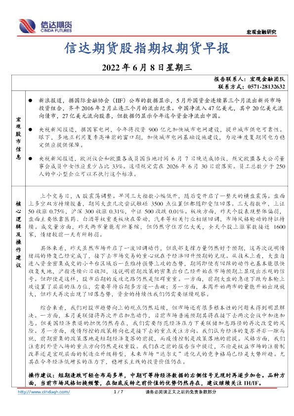股指期权期货早报