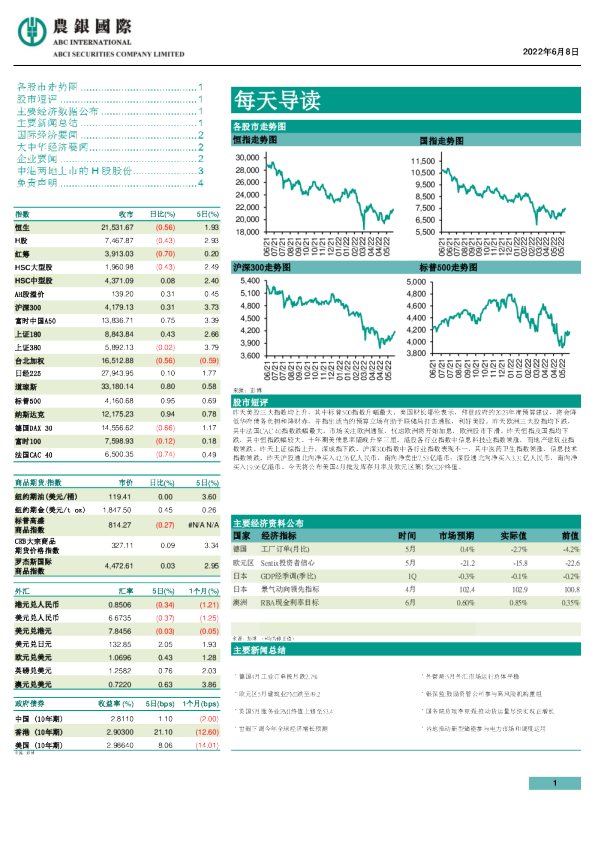 农银国际每天导读