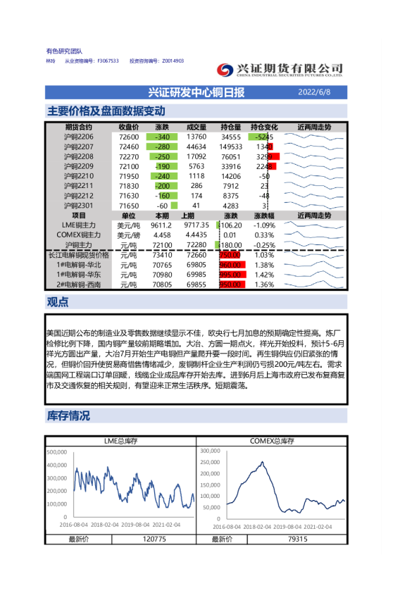 兴证期货铜日报