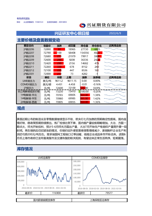 兴证研发中心铜日报