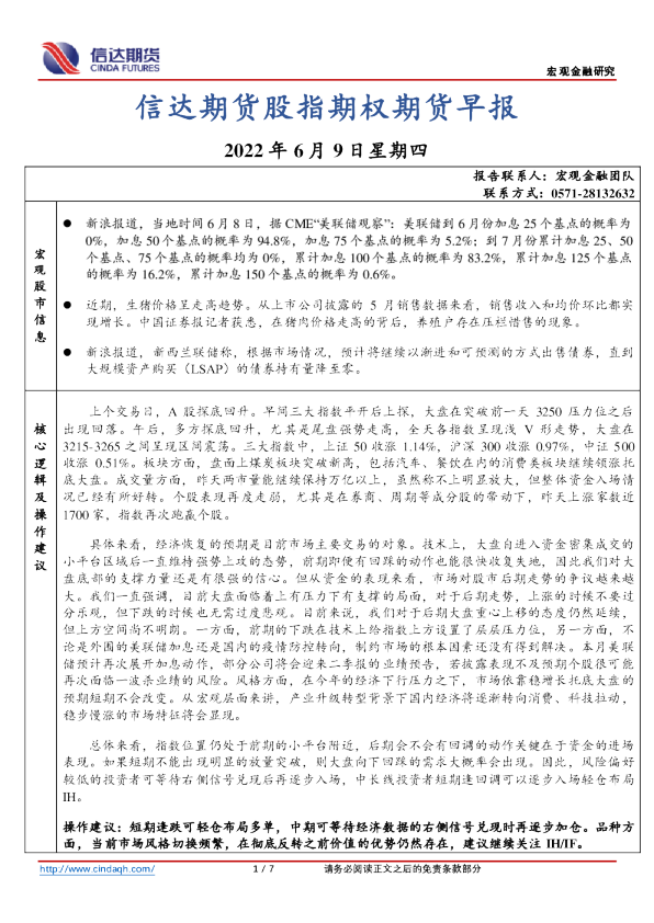股指期权期货早报