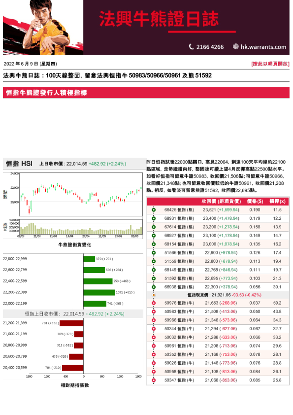 法兴牛熊证日志