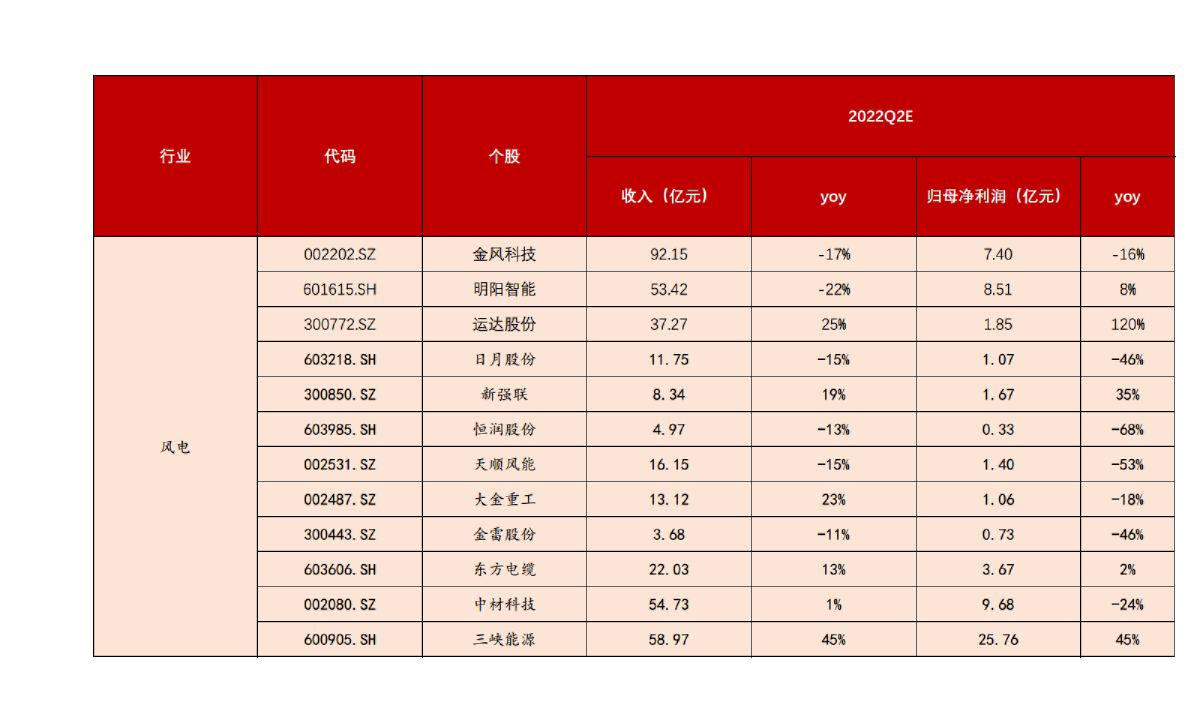 电器设备行业：电新板块上市公司Q2业绩前瞻