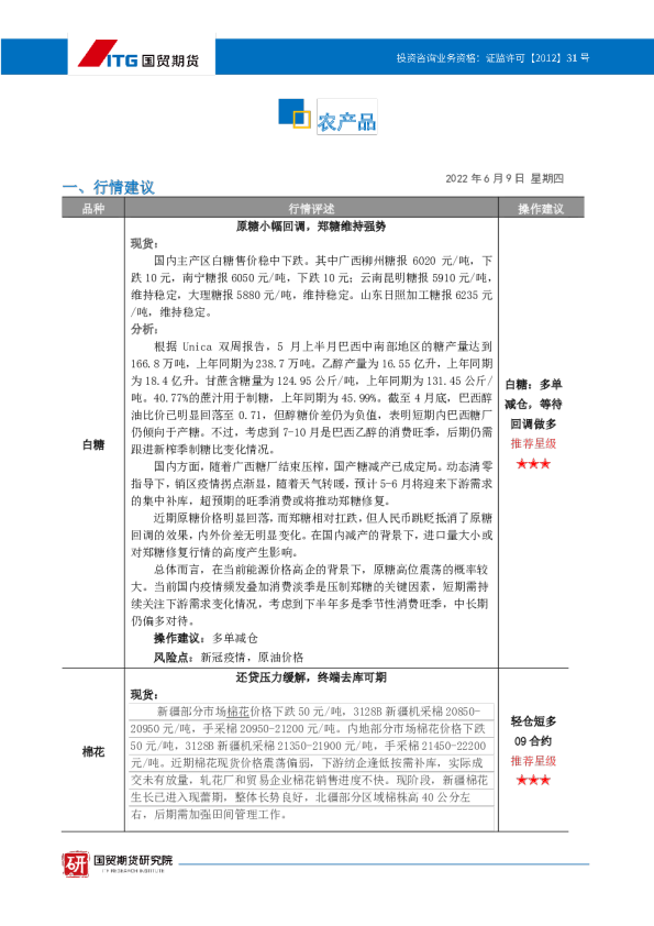 农产品投研日报