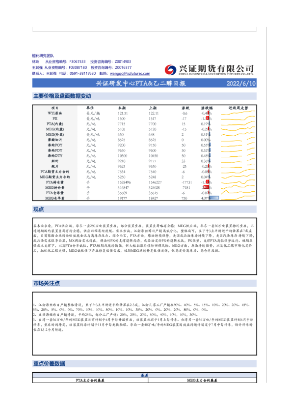 兴证研发中心PTA&乙二醇日报