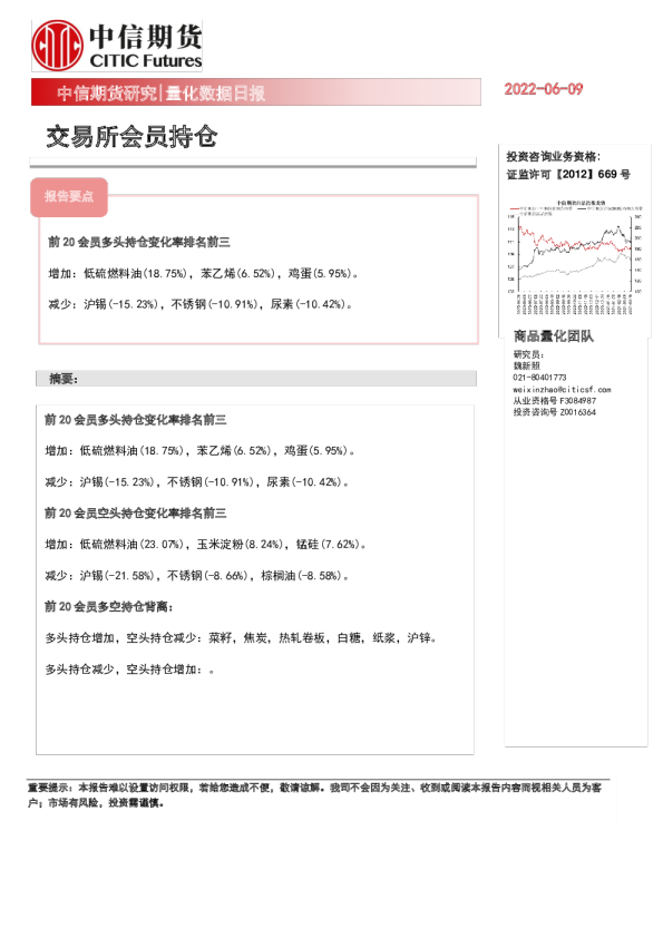 量化数据日报：交易所会员持仓