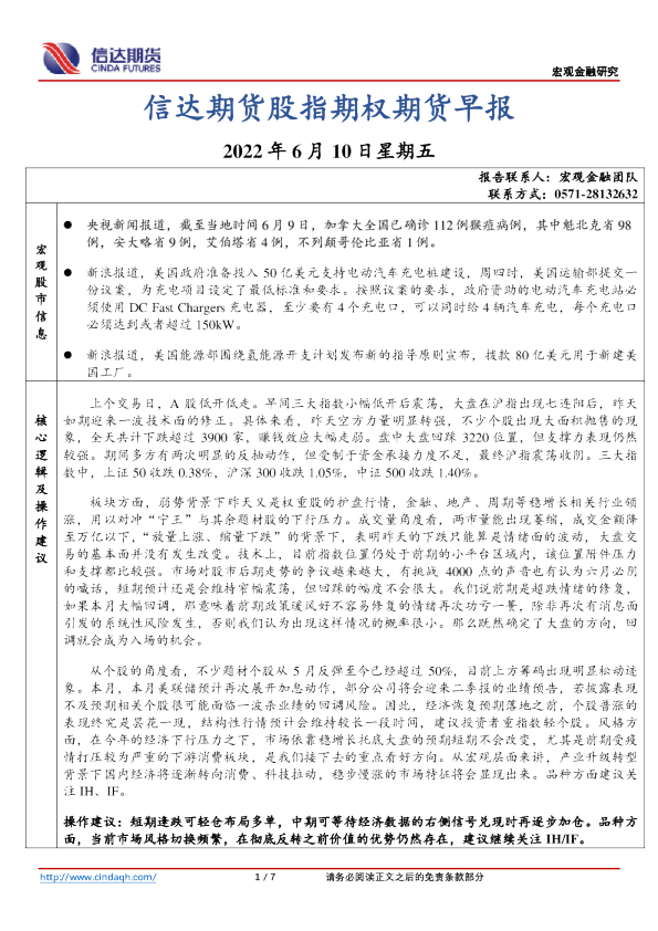 股指期权期货早报