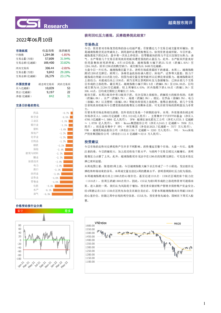 股市周评：获利回吐压力涌现，反弹趋势到此结束？