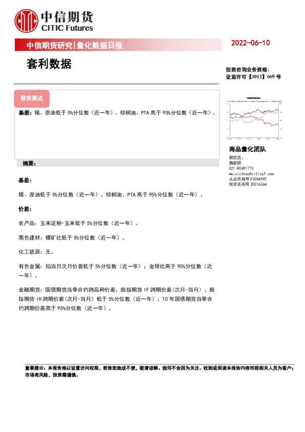 量化数据日报：套利数据