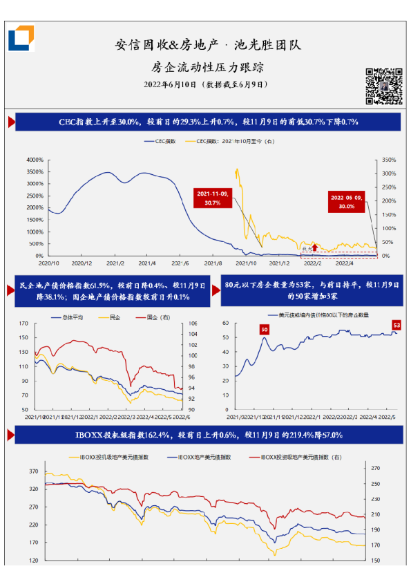 房企流动性压力·每日跟踪-第95期(20220610)