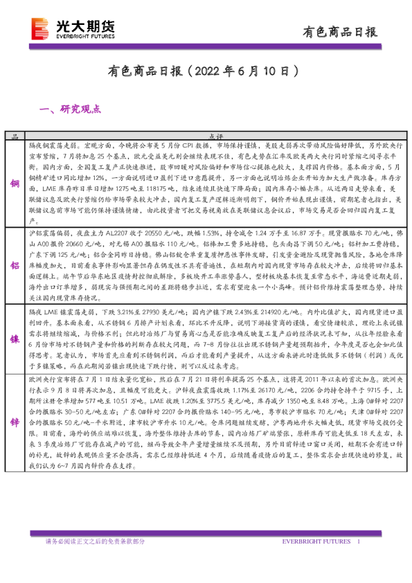 光大期货有色商品日报