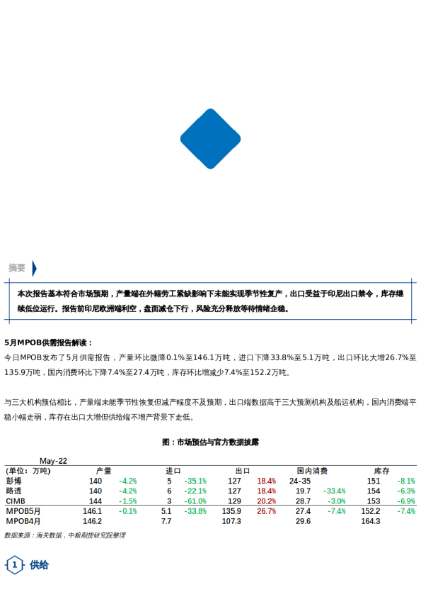 【中粮视点】棕榈油:预期内的模样