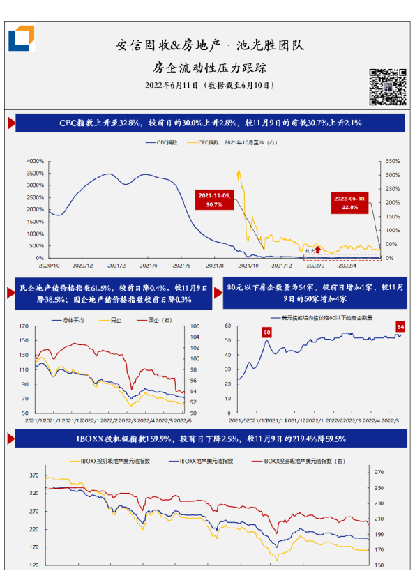 房企流动性压力·每日跟踪-第96期(20220611)