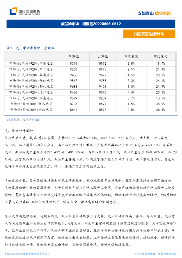 能源评论：成品油市场一周概览