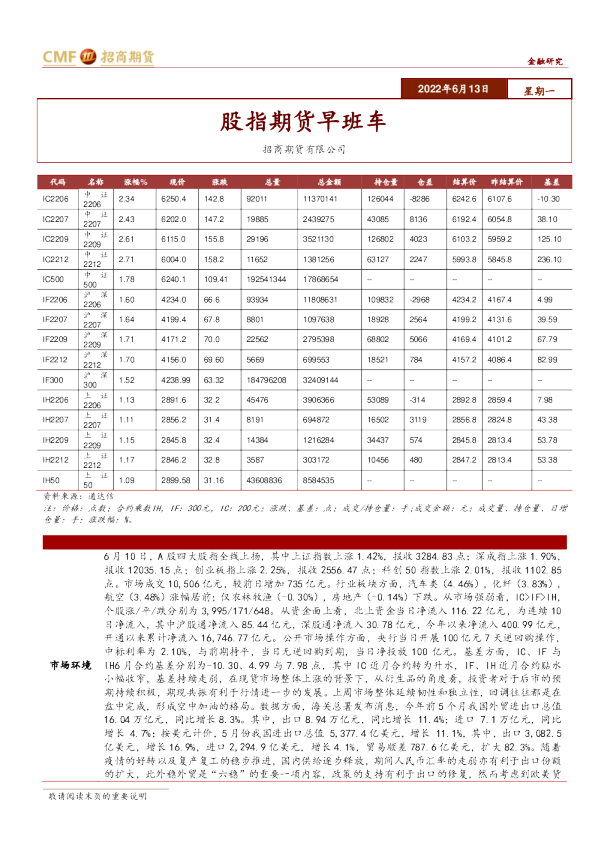 招商期货股指期货早班车
