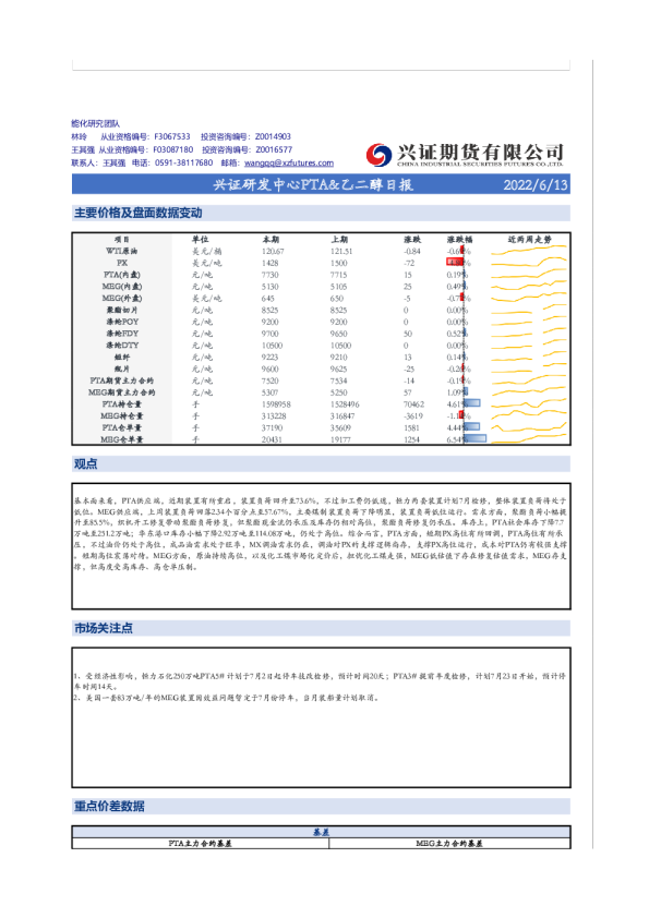 兴证研发中心PTA&乙二醇日报