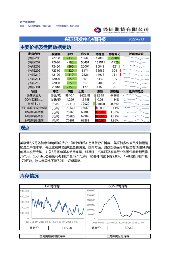 兴证研发中心铜日报