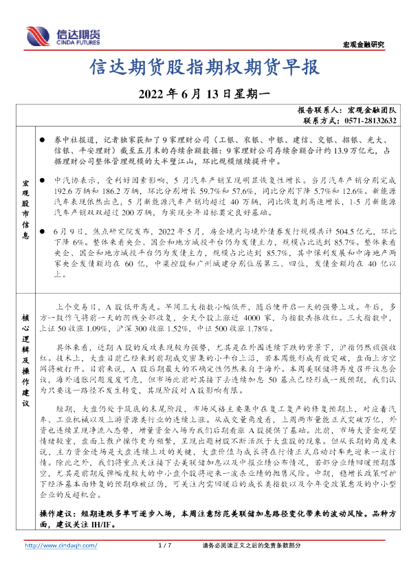 股指期权期货早报